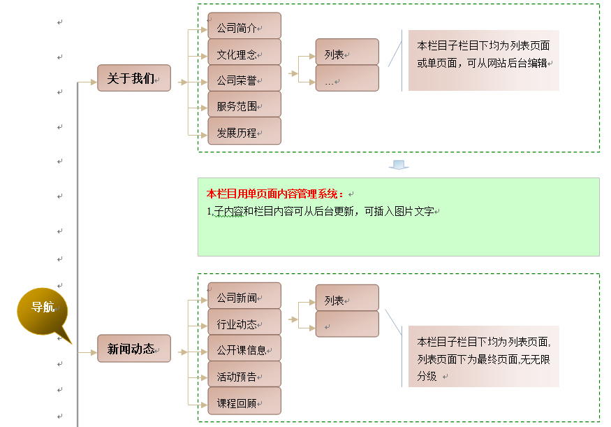 北京网站建设我们需要提供哪些资料