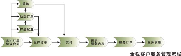 产品展示企业网站解决方案