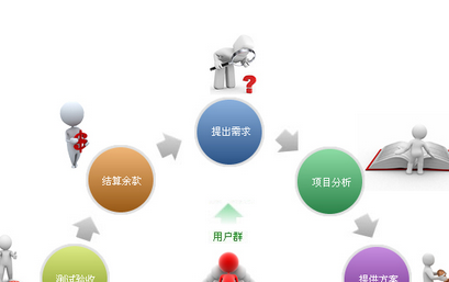 传统网站建设为什么需升级掌握哪些知识